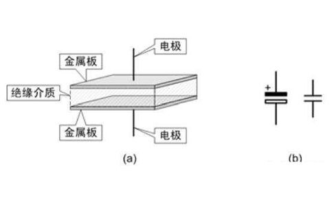 電容器是隔直流的，但為什么電池直流電卻可以為電容器充電呢？