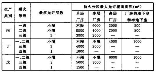 配電室安裝無(wú)功補(bǔ)償電力電容器的要求是什么？