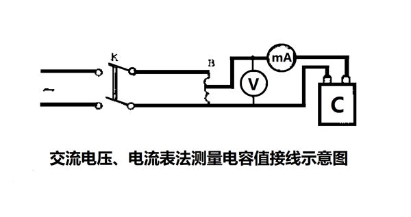 為什么要定期測(cè)量電力電容器的電容量？怎樣測(cè)量？